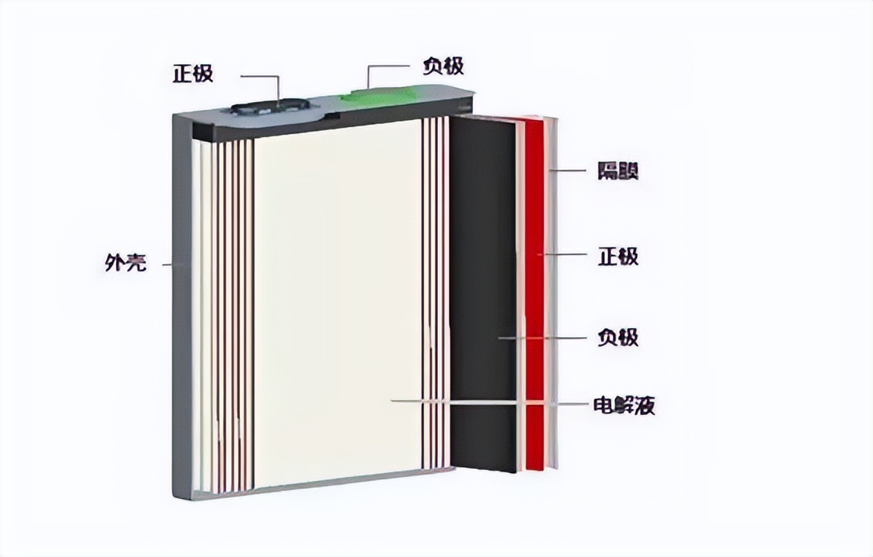 鋰電池的構(gòu)成與回收價值：探究鋰電池內(nèi)部材料的再生之路