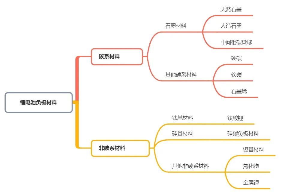 鋰電池負極材料回收處理設(shè)備：推動綠色能源循環(huán)利用的關(guān)鍵