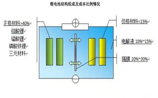 鋰電池回收處理設(shè)備